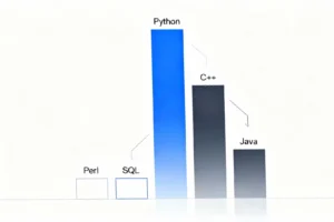 Programming Language Rankings Shift as C Overtakes C++ in October TIOBE Index - Professional coverage